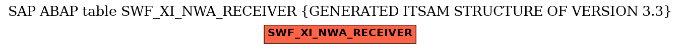 E-R Diagram for table SWF_XI_NWA_RECEIVER (GENERATED ITSAM STRUCTURE OF VERSION 3.3)