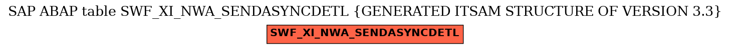 E-R Diagram for table SWF_XI_NWA_SENDASYNCDETL (GENERATED ITSAM STRUCTURE OF VERSION 3.3)