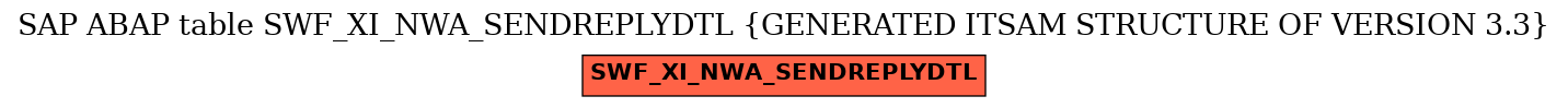 E-R Diagram for table SWF_XI_NWA_SENDREPLYDTL (GENERATED ITSAM STRUCTURE OF VERSION 3.3)