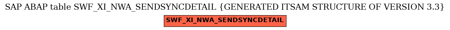 E-R Diagram for table SWF_XI_NWA_SENDSYNCDETAIL (GENERATED ITSAM STRUCTURE OF VERSION 3.3)