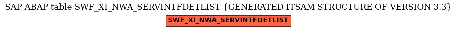 E-R Diagram for table SWF_XI_NWA_SERVINTFDETLIST (GENERATED ITSAM STRUCTURE OF VERSION 3.3)