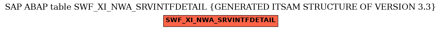 E-R Diagram for table SWF_XI_NWA_SRVINTFDETAIL (GENERATED ITSAM STRUCTURE OF VERSION 3.3)
