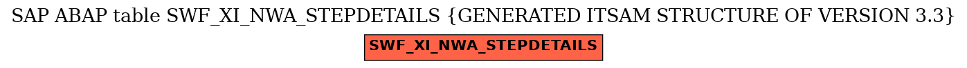 E-R Diagram for table SWF_XI_NWA_STEPDETAILS (GENERATED ITSAM STRUCTURE OF VERSION 3.3)