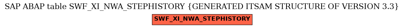 E-R Diagram for table SWF_XI_NWA_STEPHISTORY (GENERATED ITSAM STRUCTURE OF VERSION 3.3)