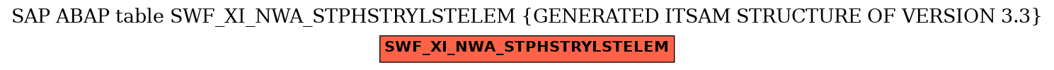 E-R Diagram for table SWF_XI_NWA_STPHSTRYLSTELEM (GENERATED ITSAM STRUCTURE OF VERSION 3.3)