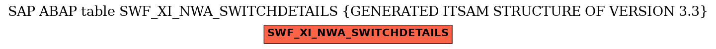 E-R Diagram for table SWF_XI_NWA_SWITCHDETAILS (GENERATED ITSAM STRUCTURE OF VERSION 3.3)