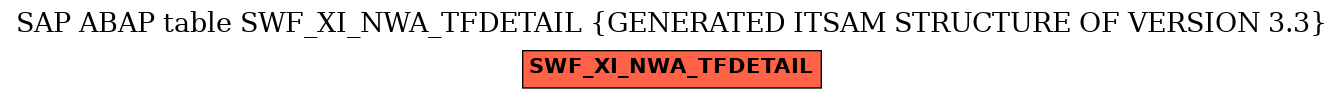 E-R Diagram for table SWF_XI_NWA_TFDETAIL (GENERATED ITSAM STRUCTURE OF VERSION 3.3)
