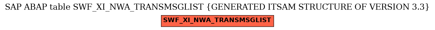 E-R Diagram for table SWF_XI_NWA_TRANSMSGLIST (GENERATED ITSAM STRUCTURE OF VERSION 3.3)