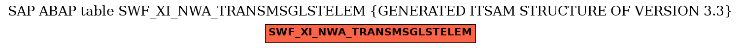 E-R Diagram for table SWF_XI_NWA_TRANSMSGLSTELEM (GENERATED ITSAM STRUCTURE OF VERSION 3.3)