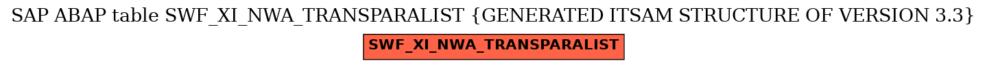 E-R Diagram for table SWF_XI_NWA_TRANSPARALIST (GENERATED ITSAM STRUCTURE OF VERSION 3.3)