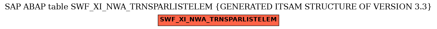 E-R Diagram for table SWF_XI_NWA_TRNSPARLISTELEM (GENERATED ITSAM STRUCTURE OF VERSION 3.3)
