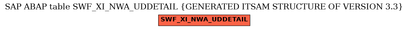 E-R Diagram for table SWF_XI_NWA_UDDETAIL (GENERATED ITSAM STRUCTURE OF VERSION 3.3)