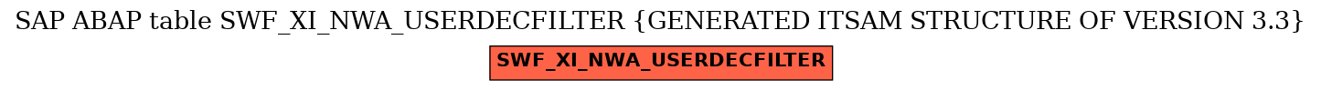 E-R Diagram for table SWF_XI_NWA_USERDECFILTER (GENERATED ITSAM STRUCTURE OF VERSION 3.3)
