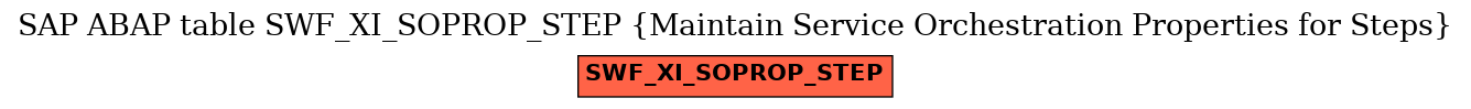 E-R Diagram for table SWF_XI_SOPROP_STEP (Maintain Service Orchestration Properties for Steps)