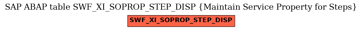 E-R Diagram for table SWF_XI_SOPROP_STEP_DISP (Maintain Service Property for Steps)