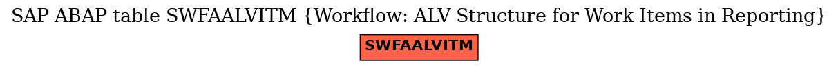 E-R Diagram for table SWFAALVITM (Workflow: ALV Structure for Work Items in Reporting)