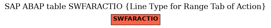 E-R Diagram for table SWFARACTIO (Line Type for Range Tab of Action)