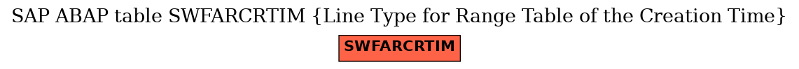 E-R Diagram for table SWFARCRTIM (Line Type for Range Table of the Creation Time)