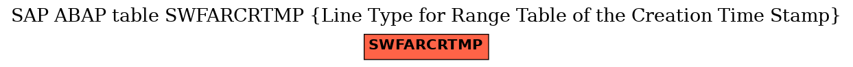 E-R Diagram for table SWFARCRTMP (Line Type for Range Table of the Creation Time Stamp)