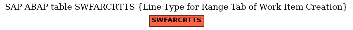 E-R Diagram for table SWFARCRTTS (Line Type for Range Tab of Work Item Creation)