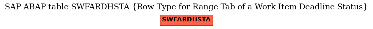 E-R Diagram for table SWFARDHSTA (Row Type for Range Tab of a Work Item Deadline Status)