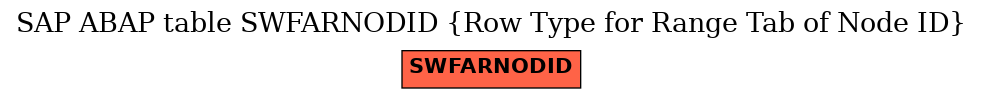 E-R Diagram for table SWFARNODID (Row Type for Range Tab of Node ID)