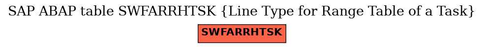 E-R Diagram for table SWFARRHTSK (Line Type for Range Table of a Task)