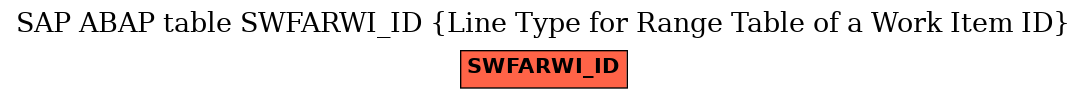 E-R Diagram for table SWFARWI_ID (Line Type for Range Table of a Work Item ID)