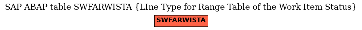 E-R Diagram for table SWFARWISTA (LIne Type for Range Table of the Work Item Status)