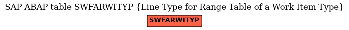 E-R Diagram for table SWFARWITYP (Line Type for Range Table of a Work Item Type)