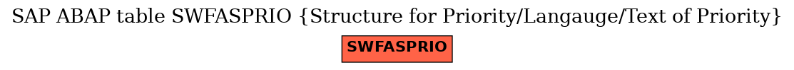 E-R Diagram for table SWFASPRIO (Structure for Priority/Langauge/Text of Priority)