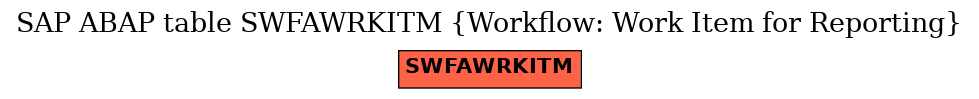 E-R Diagram for table SWFAWRKITM (Workflow: Work Item for Reporting)