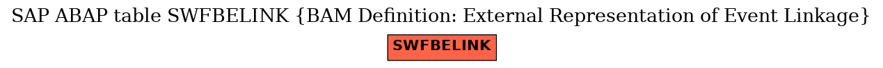 E-R Diagram for table SWFBELINK (BAM Definition: External Representation of Event Linkage)