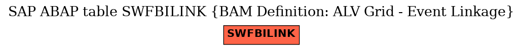 E-R Diagram for table SWFBILINK (BAM Definition: ALV Grid - Event Linkage)