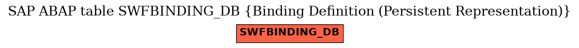 E-R Diagram for table SWFBINDING_DB (Binding Definition (Persistent Representation))