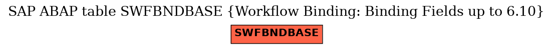 E-R Diagram for table SWFBNDBASE (Workflow Binding: Binding Fields up to 6.10)