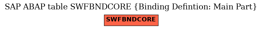 E-R Diagram for table SWFBNDCORE (Binding Defintion: Main Part)