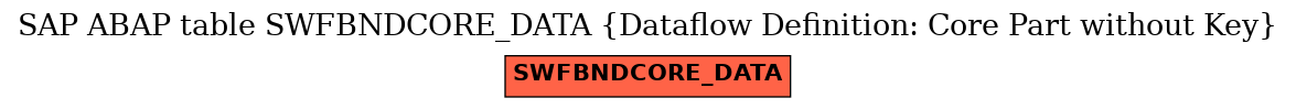 E-R Diagram for table SWFBNDCORE_DATA (Dataflow Definition: Core Part without Key)