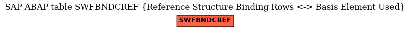 E-R Diagram for table SWFBNDCREF (Reference Structure Binding Rows <-> Basis Element Used)