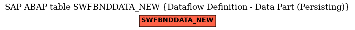 E-R Diagram for table SWFBNDDATA_NEW (Dataflow Definition - Data Part (Persisting))