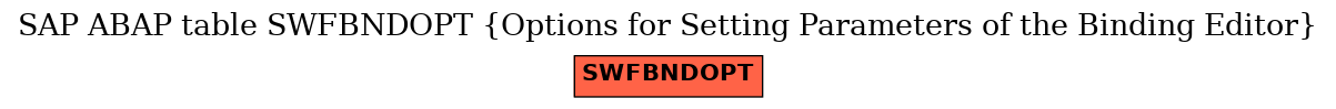 E-R Diagram for table SWFBNDOPT (Options for Setting Parameters of the Binding Editor)