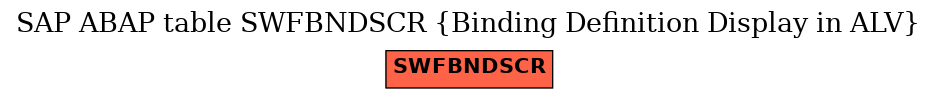 E-R Diagram for table SWFBNDSCR (Binding Definition Display in ALV)