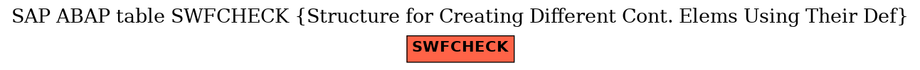 E-R Diagram for table SWFCHECK (Structure for Creating Different Cont. Elems Using Their Def)