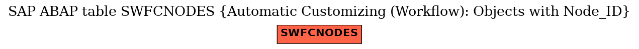 E-R Diagram for table SWFCNODES (Automatic Customizing (Workflow): Objects with Node_ID)