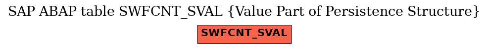 E-R Diagram for table SWFCNT_SVAL (Value Part of Persistence Structure)