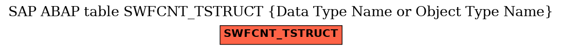E-R Diagram for table SWFCNT_TSTRUCT (Data Type Name or Object Type Name)