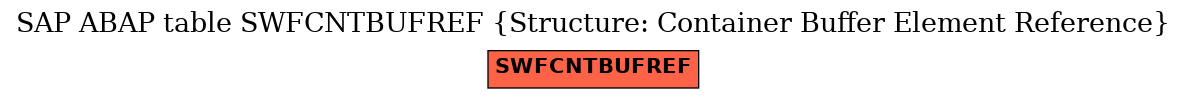 E-R Diagram for table SWFCNTBUFREF (Structure: Container Buffer Element Reference)