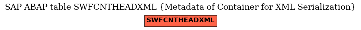 E-R Diagram for table SWFCNTHEADXML (Metadata of Container for XML Serialization)