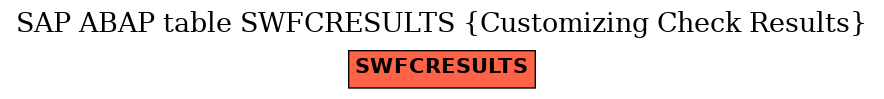 E-R Diagram for table SWFCRESULTS (Customizing Check Results)