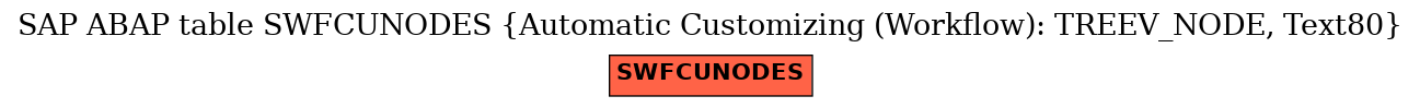 E-R Diagram for table SWFCUNODES (Automatic Customizing (Workflow): TREEV_NODE, Text80)